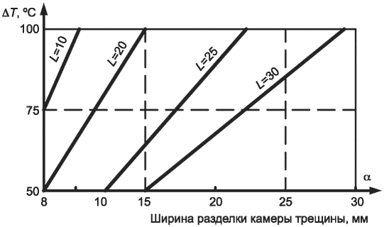14 Техника безопасности и охрана труда