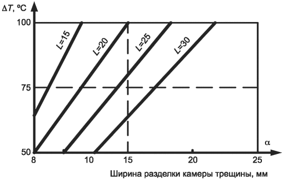 14 Техника безопасности и охрана труда