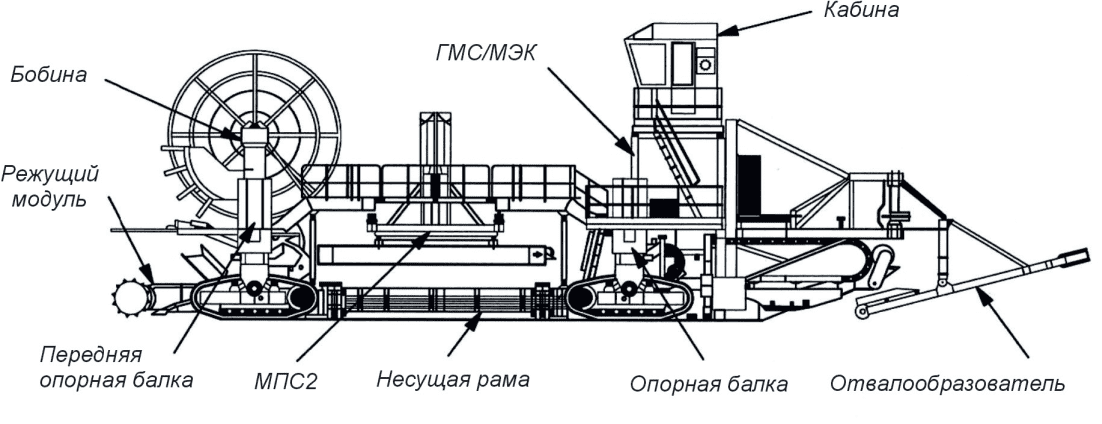 4 Классификация, основные параметры