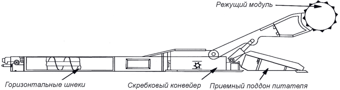 4 Классификация, основные параметры