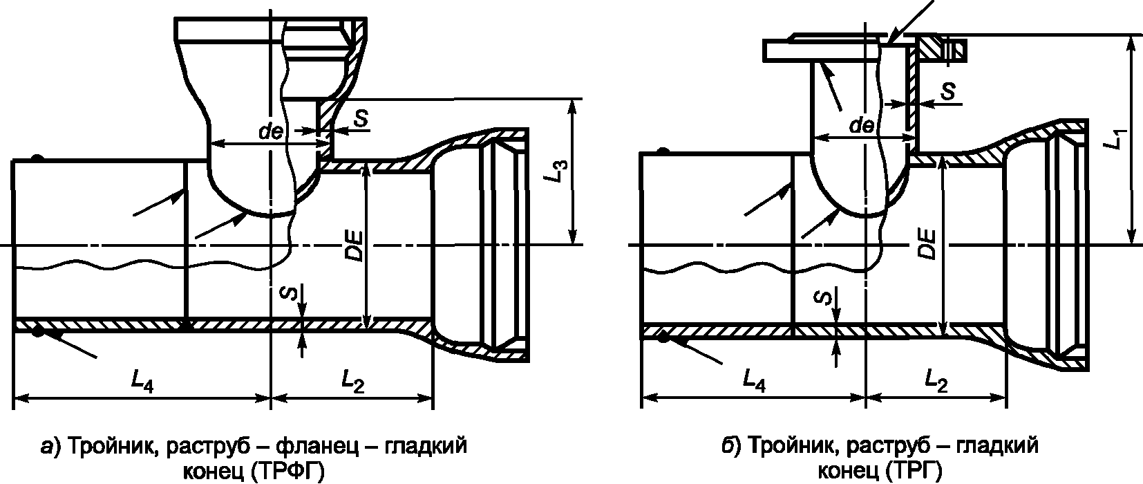 12 Указания по применению