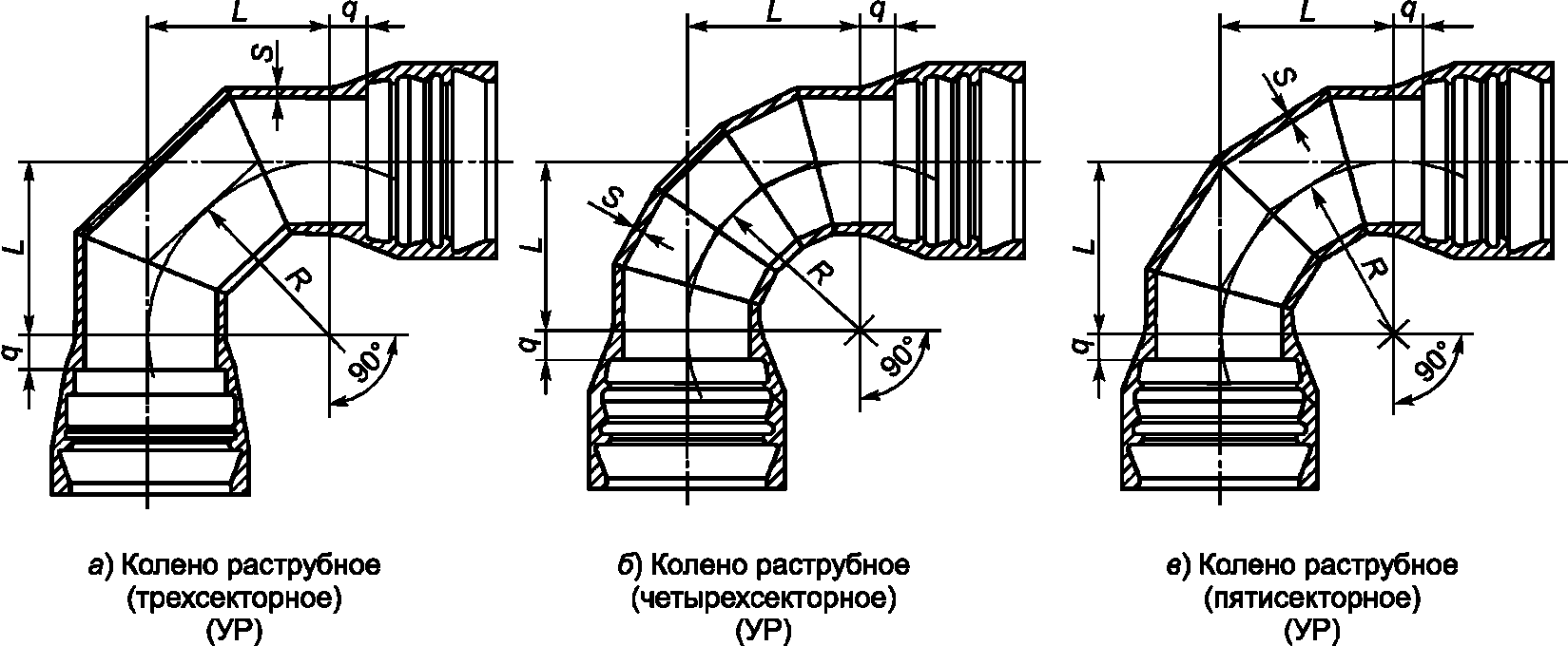 12 Указания по применению
