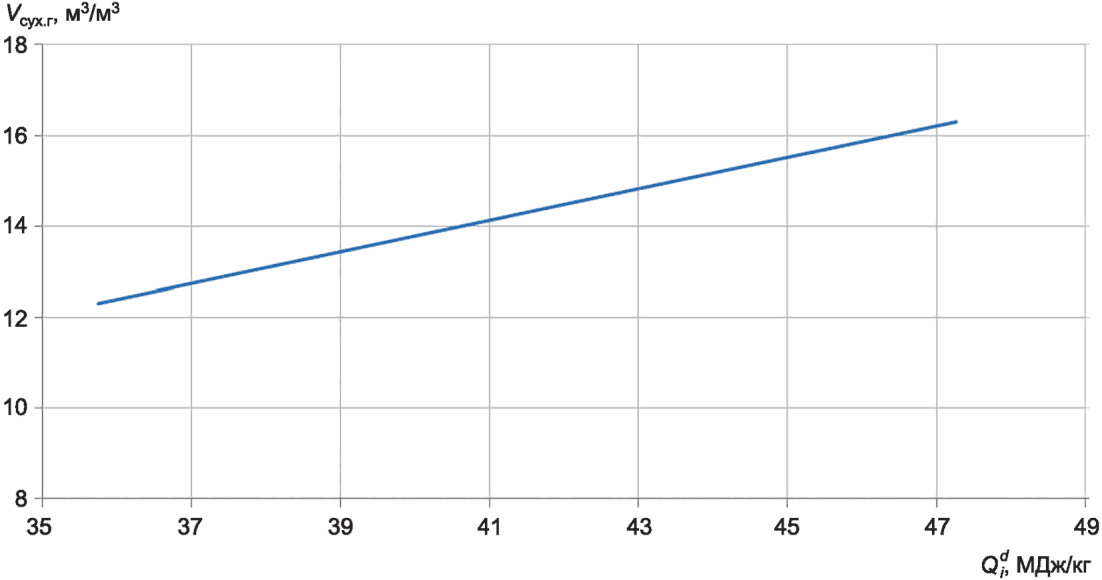 рис. 2
