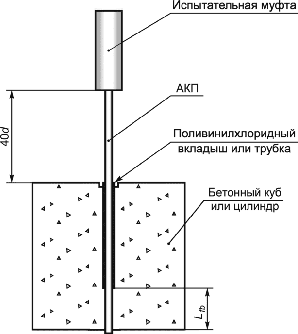 рис. 7