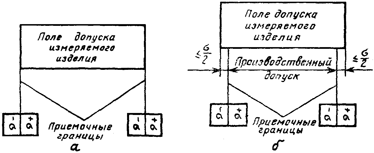 рис. 1