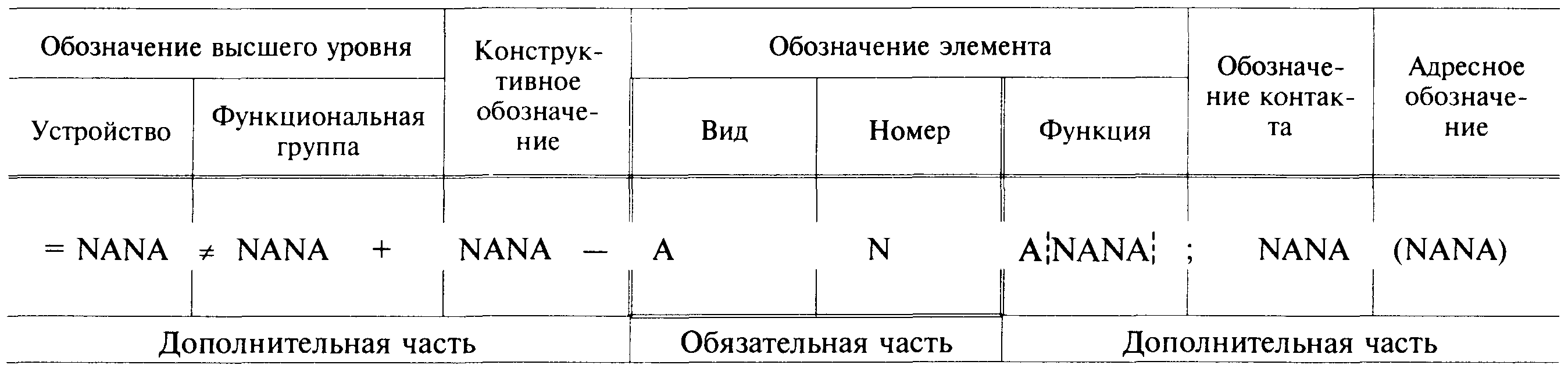 2. Правила построения обозначений