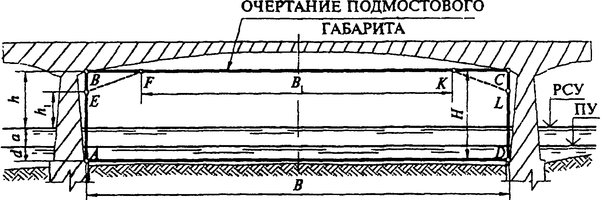 4. Нормы и технические требования