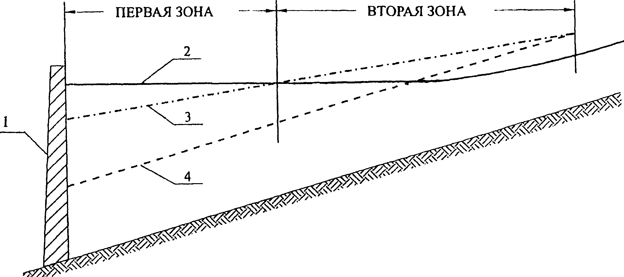 5. Требования безопасности