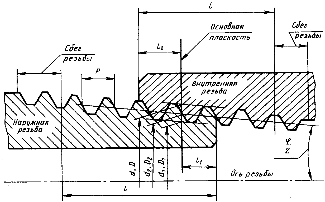 2. Диаметры, шаги и основные размеры