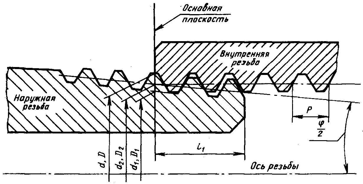 2. Диаметры, шаги и основные размеры