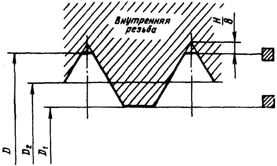 3. Допуски