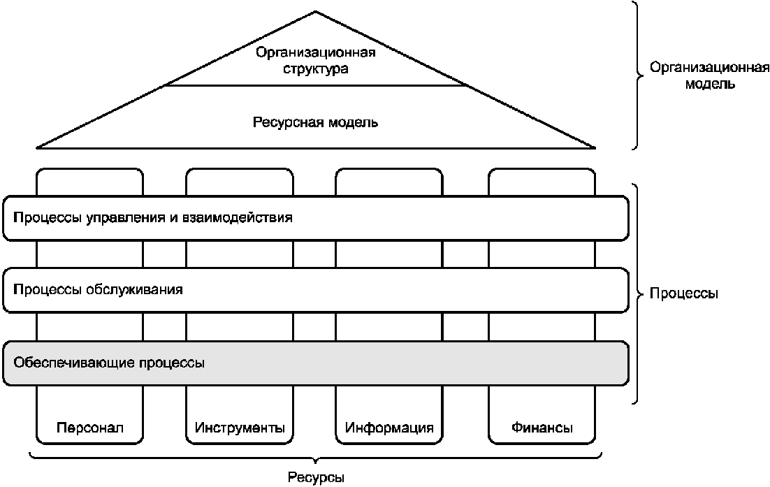 рис. 1