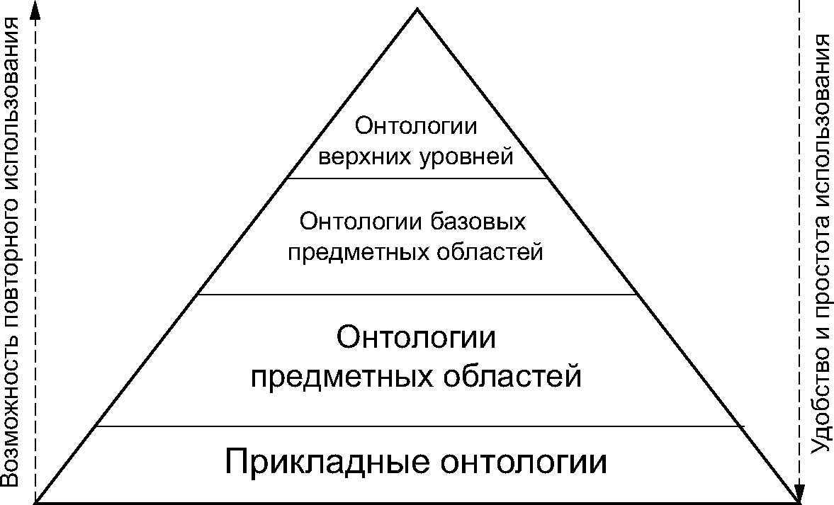 5 Основные принципы построения библиотеки электронных компонент