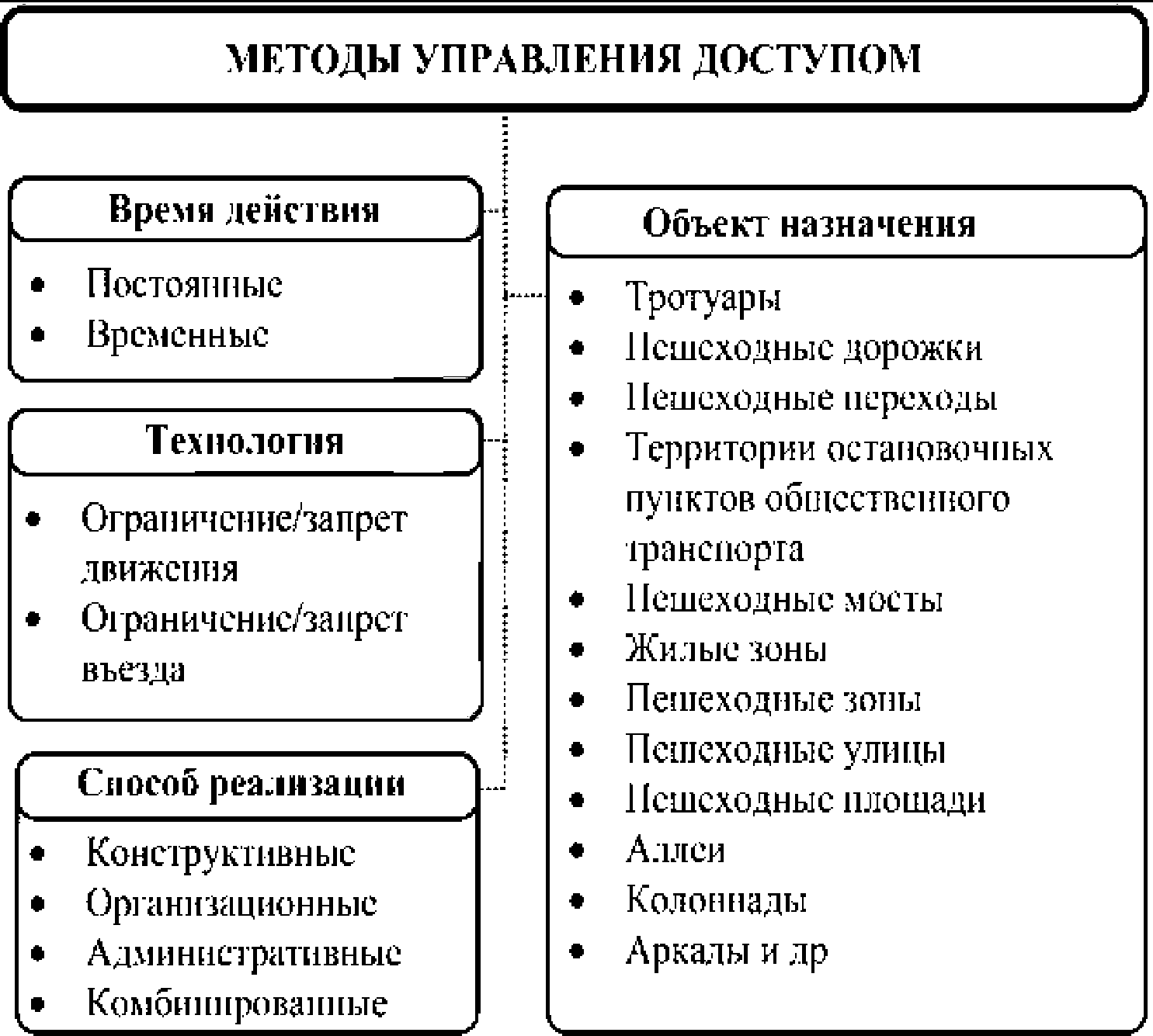 рис. 45