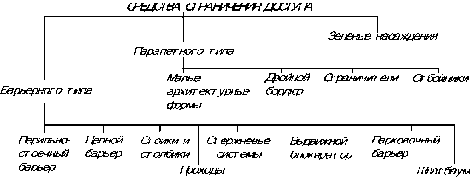 рис. 52