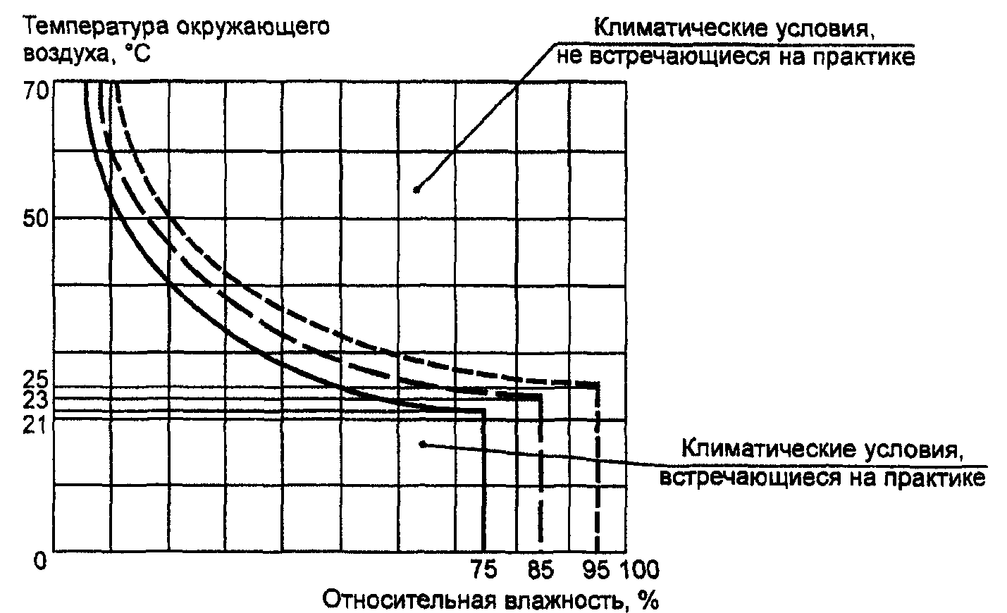 8.1. Условия испытаний