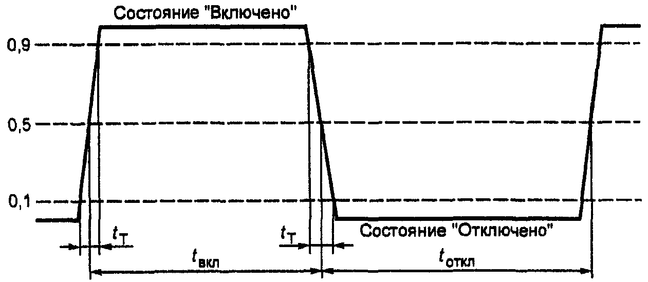 8.1. Условия испытаний