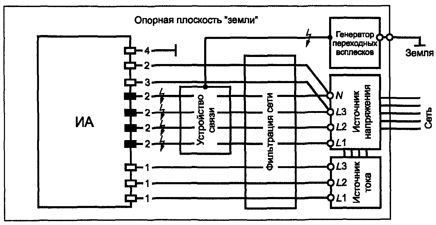 8.1. Условия испытаний