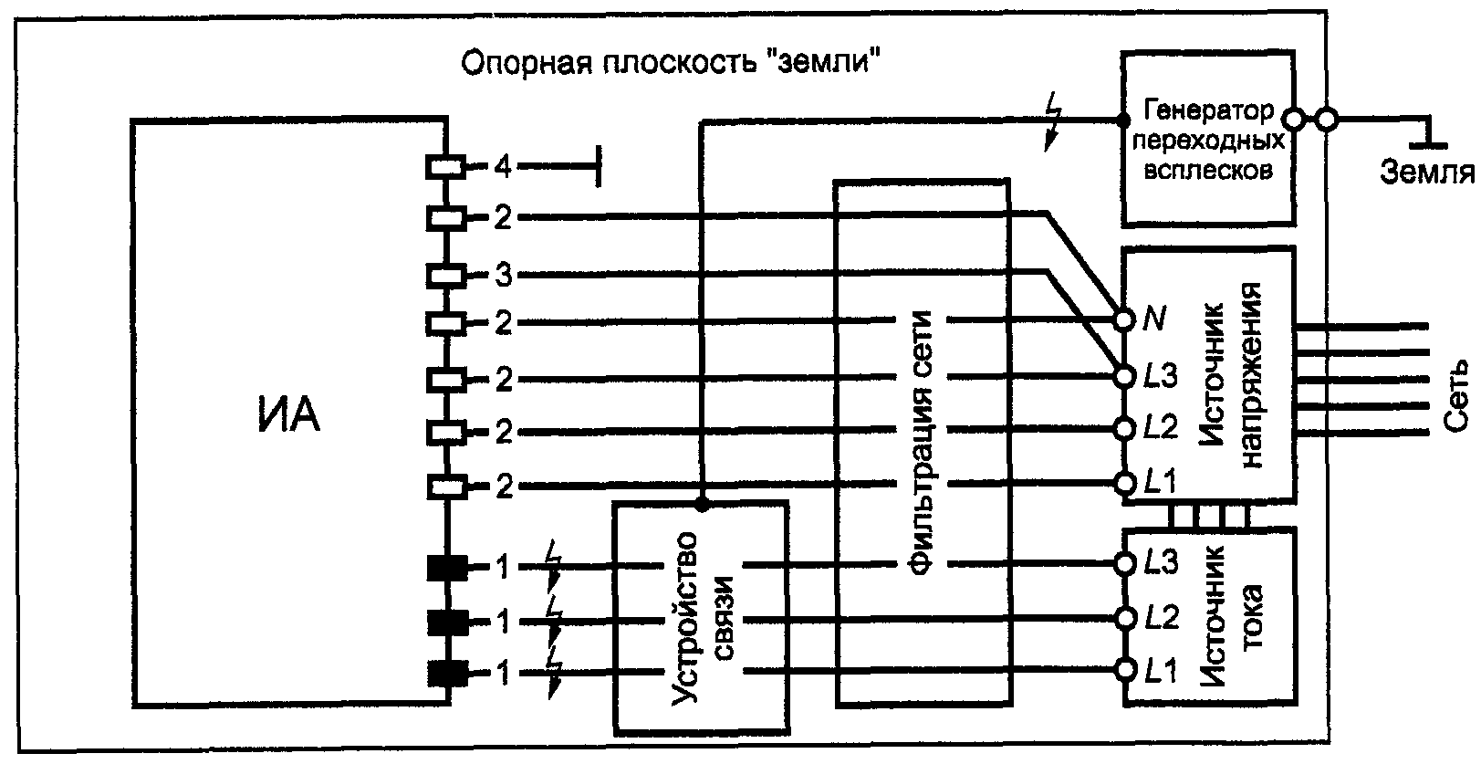 8.1. Условия испытаний