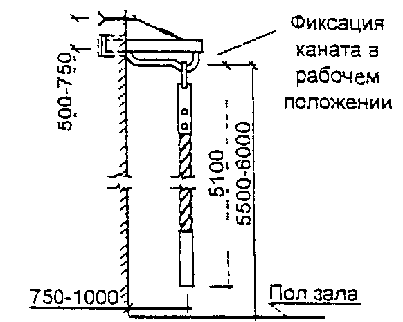 8.3. Электроснабжение, электротехнические и слаботочные устройства
