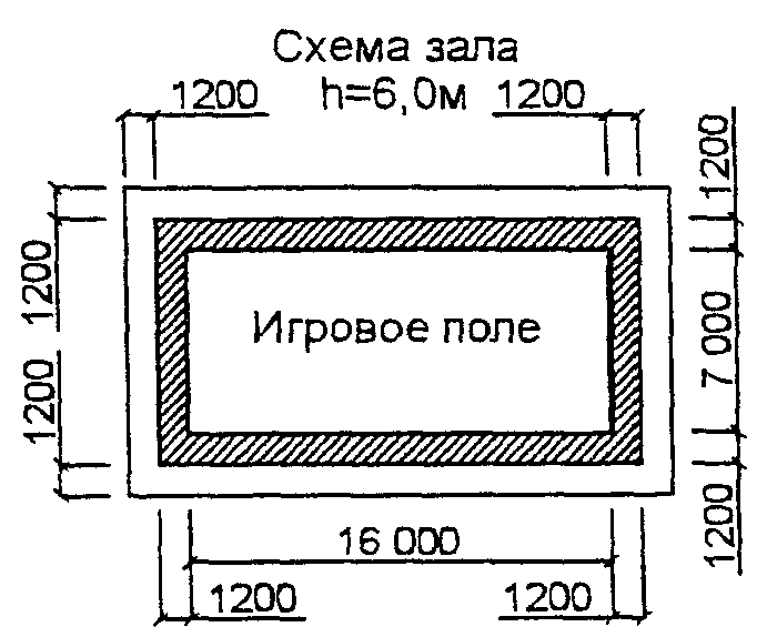 8.3. Электроснабжение, электротехнические и слаботочные устройства