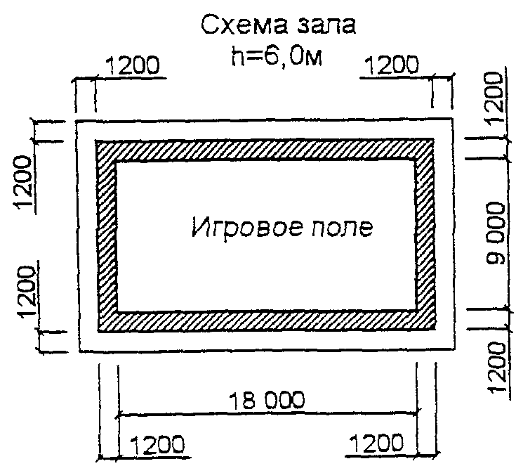 8.3. Электроснабжение, электротехнические и слаботочные устройства