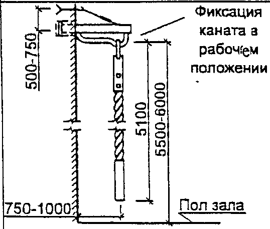 8.3. Электроснабжение, электротехнические и слаботочные устройства