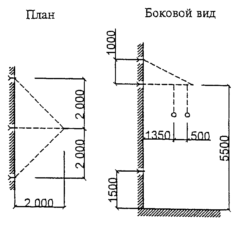 8.3. Электроснабжение, электротехнические и слаботочные устройства