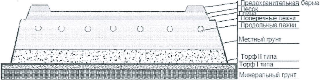 рис. 8