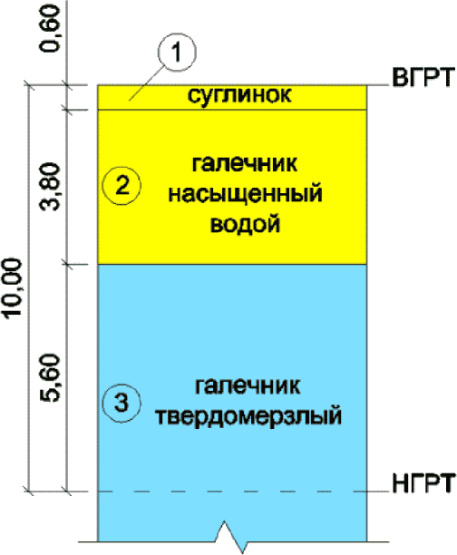6 Сейсмическое микрорайонирование