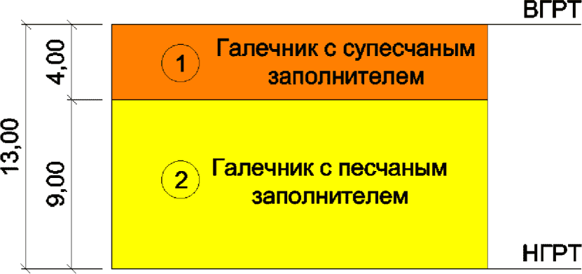 6 Сейсмическое микрорайонирование