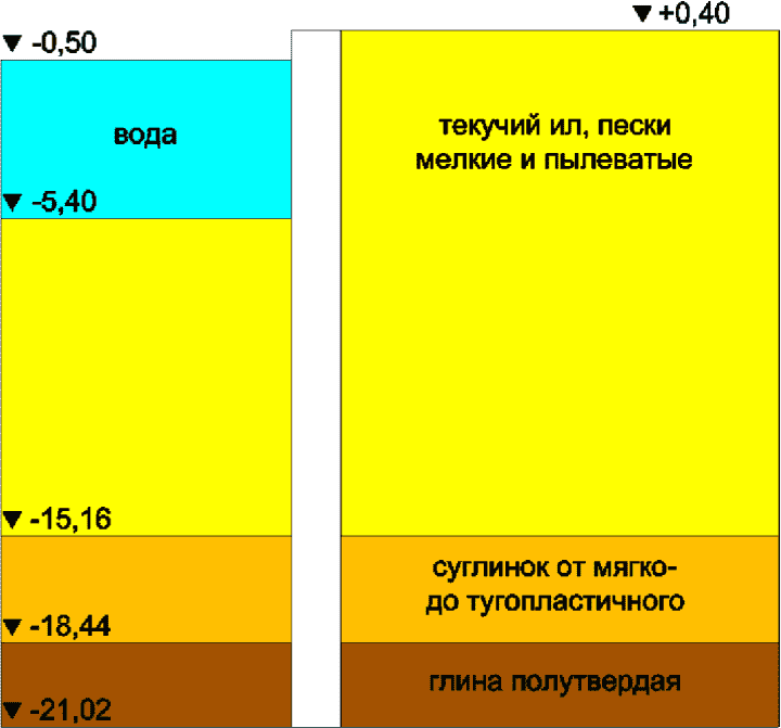 6 Сейсмическое микрорайонирование