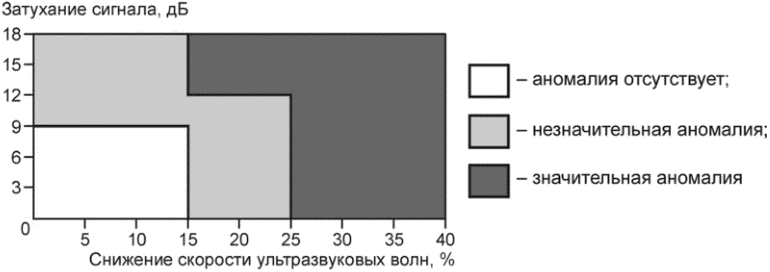 рис. 10