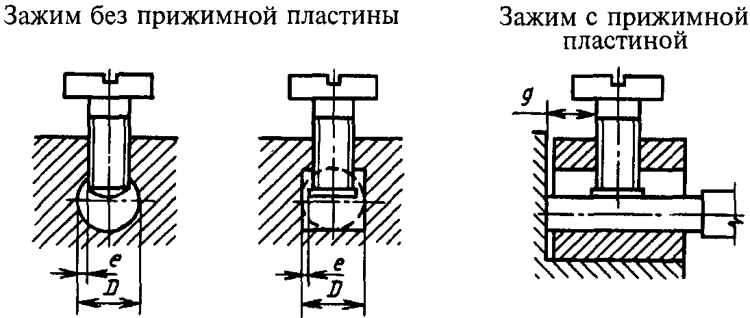 28. Руководство по применению электронного отключения