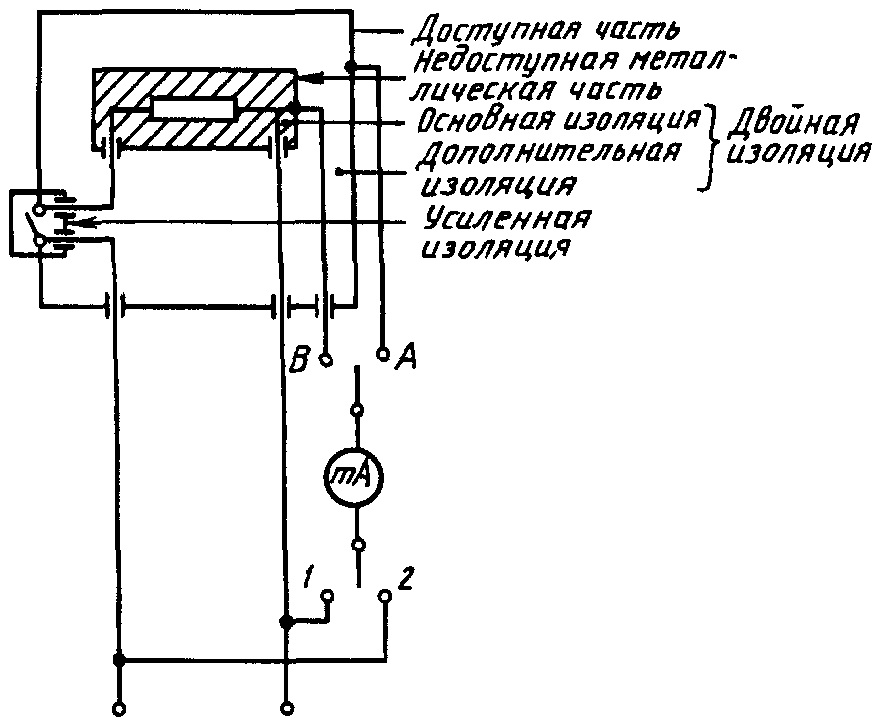 28. Руководство по применению электронного отключения