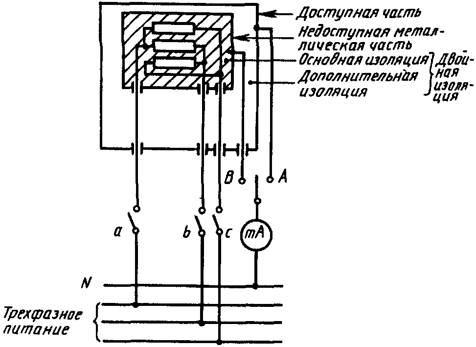 28. Руководство по применению электронного отключения