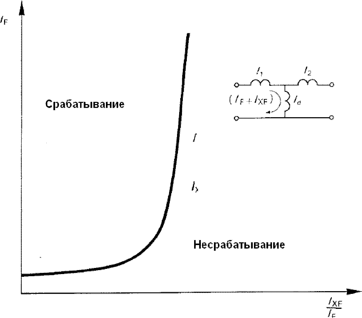 5. Методы представления характеристик реле