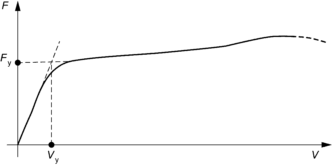 рис. 1