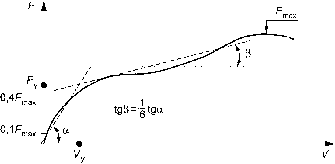рис. 2