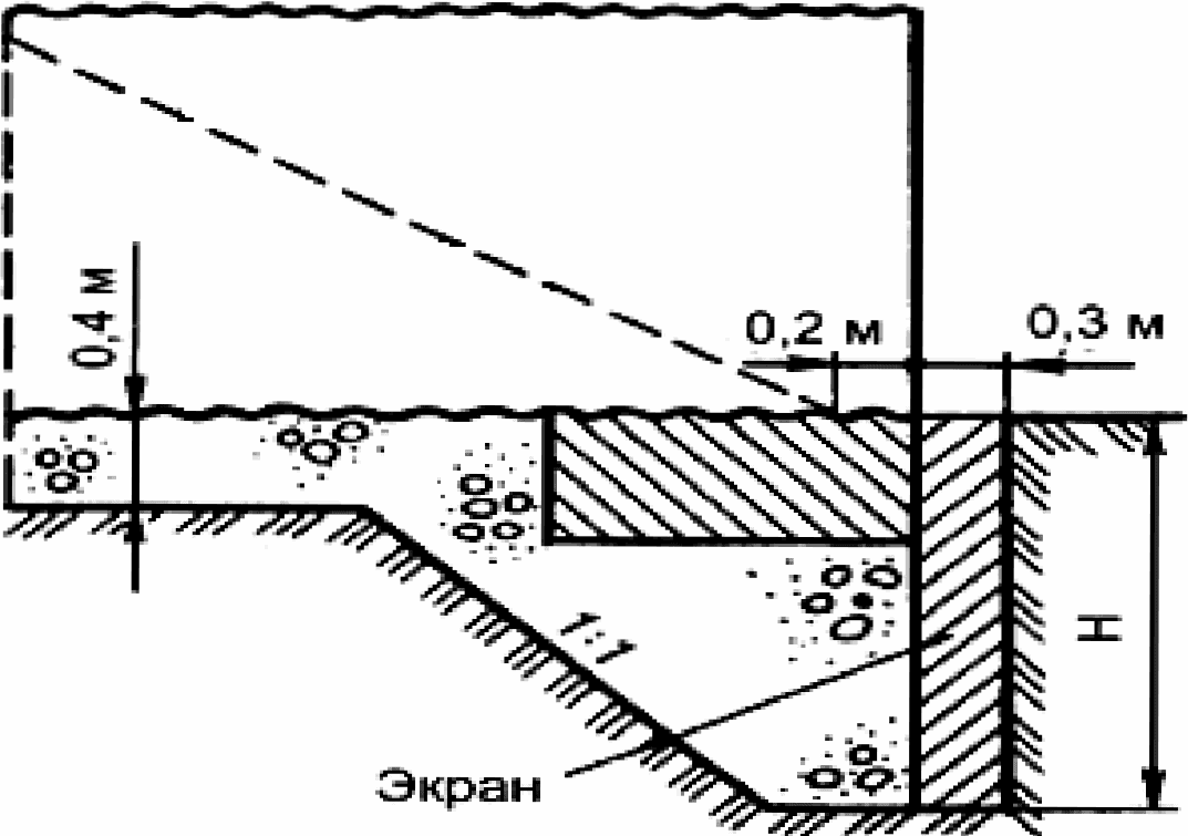 8.3. Устройство основания