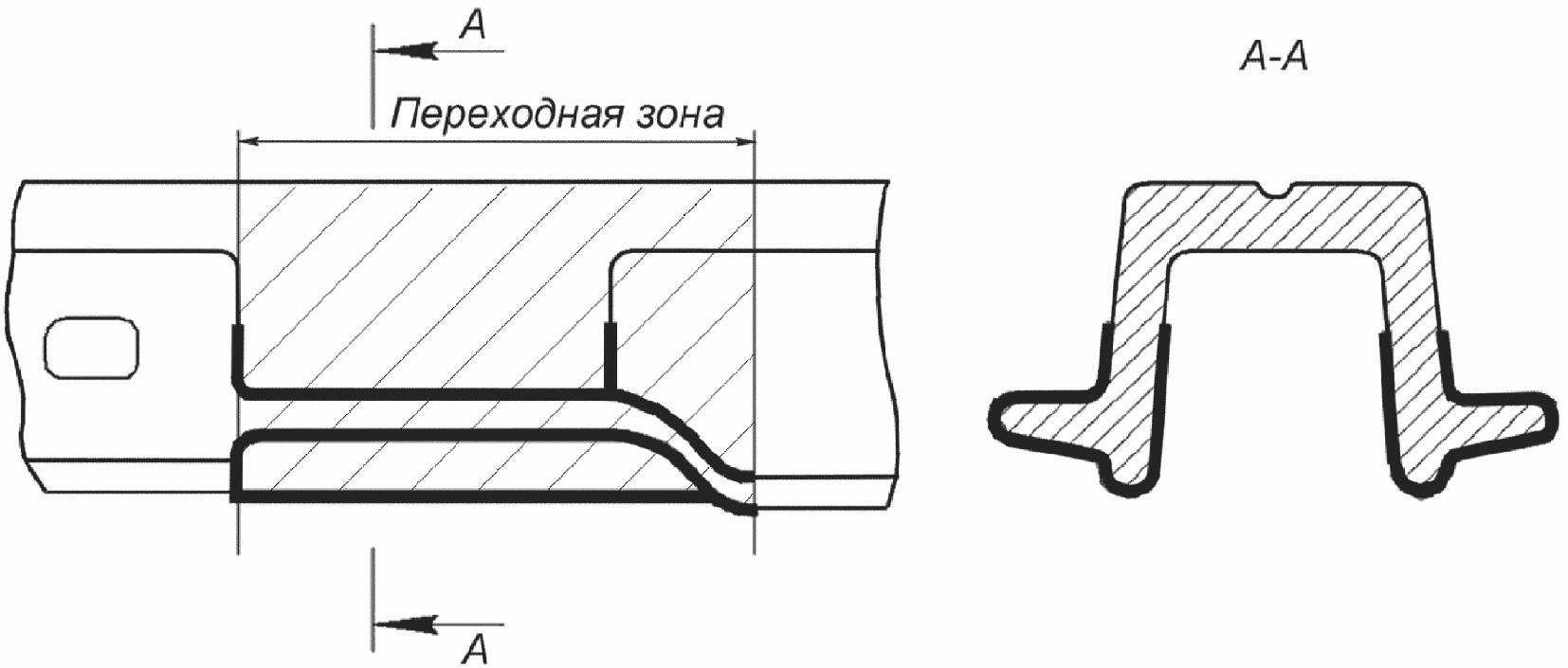 3.1. Термины и определения