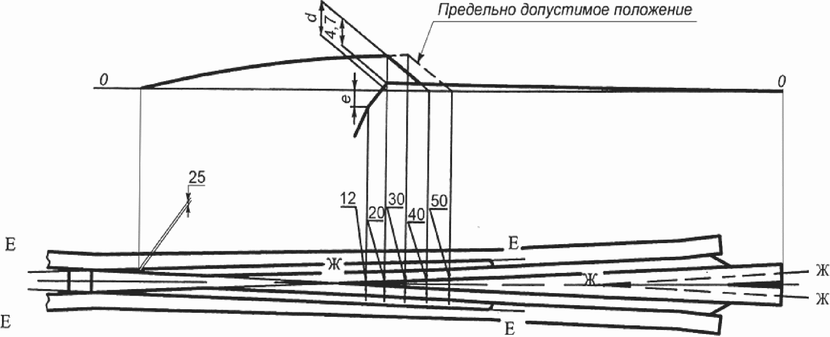 4. Классификация и категории крестовин