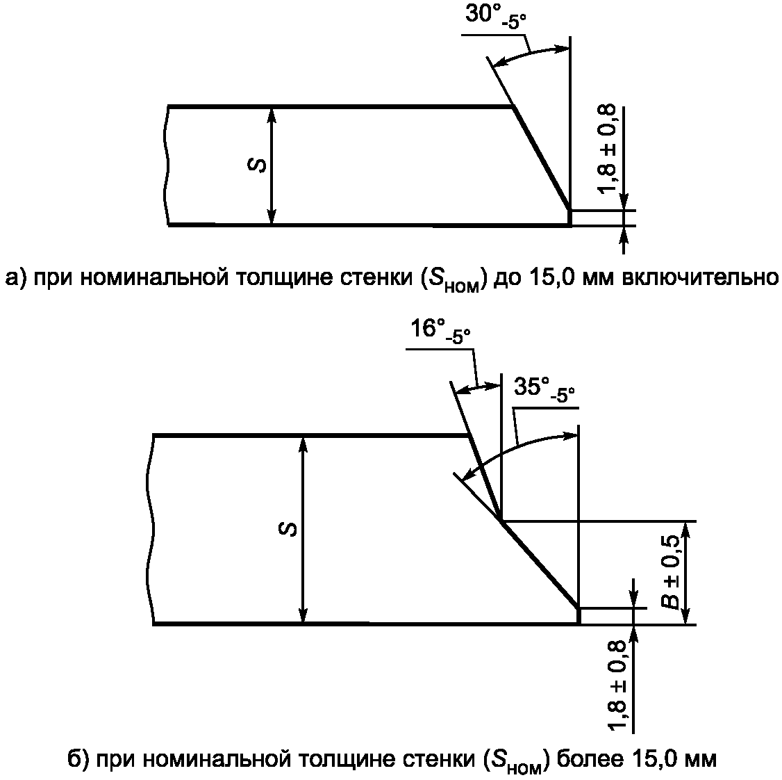 9. Критерии приемки