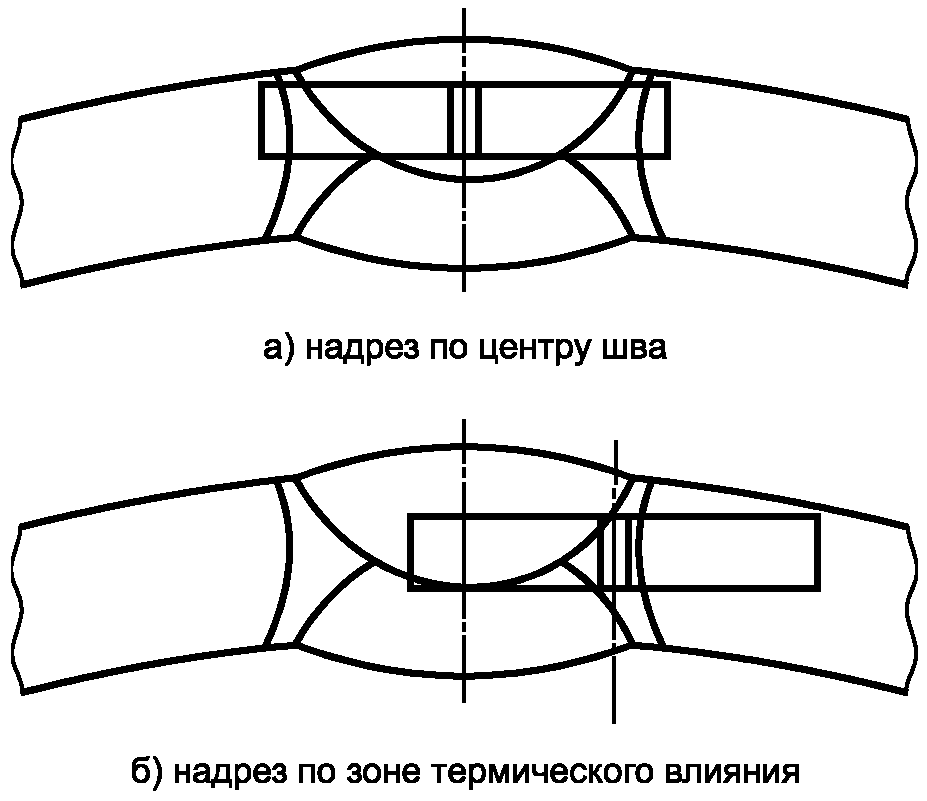 11. Контроль