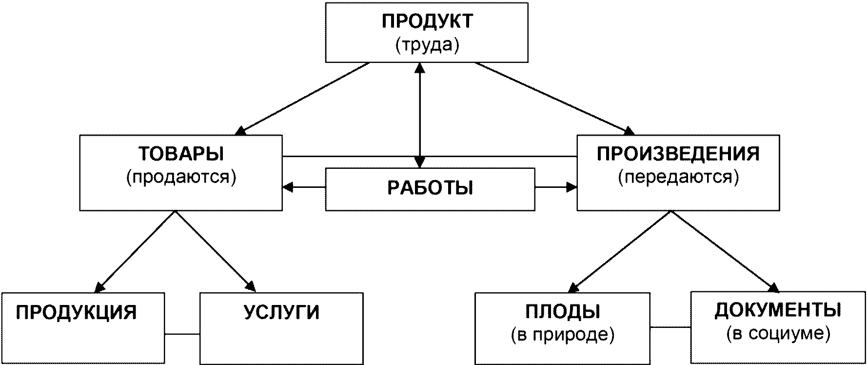 C.4 Процедура незамкнутого распределения