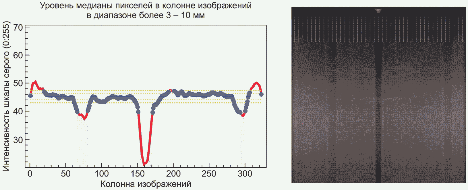 9.2 Однородность изображения для элемента датчика и целостность канала