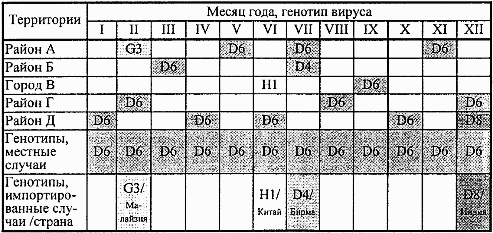 VI. Использование результатов генотипирования вирусов кори и краснухи в эпидемио