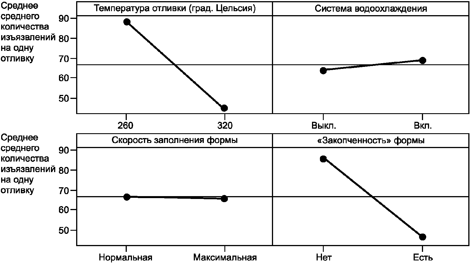 6 Описание приложений A - E