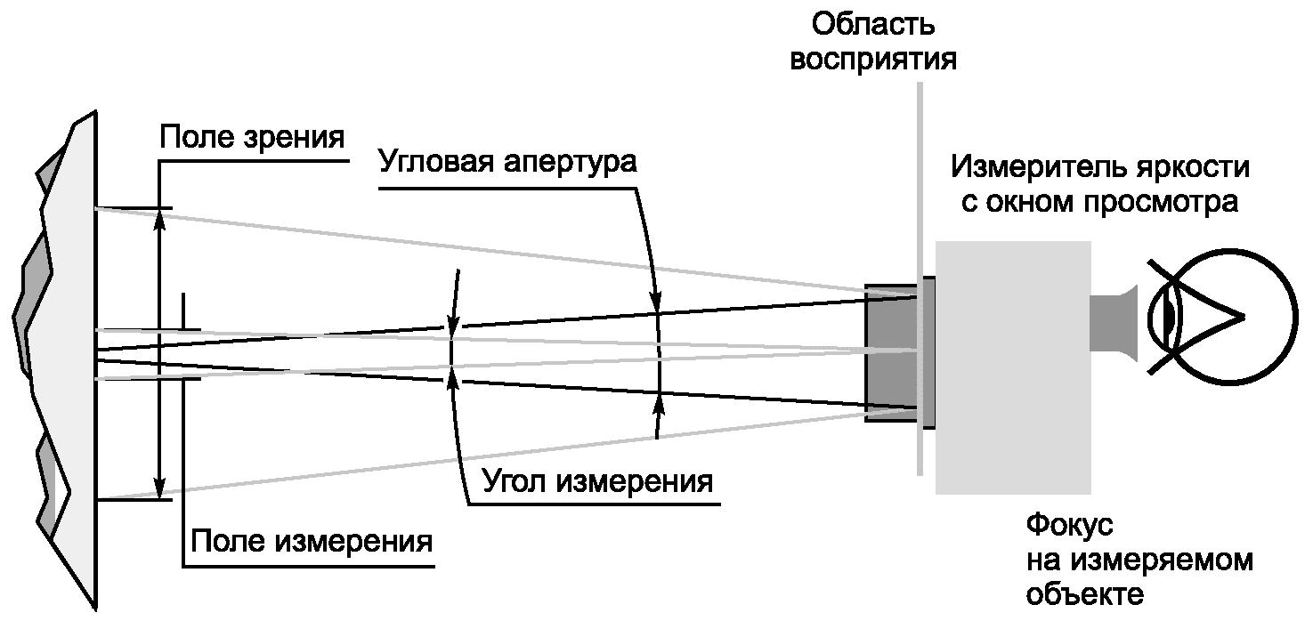 рис. 1