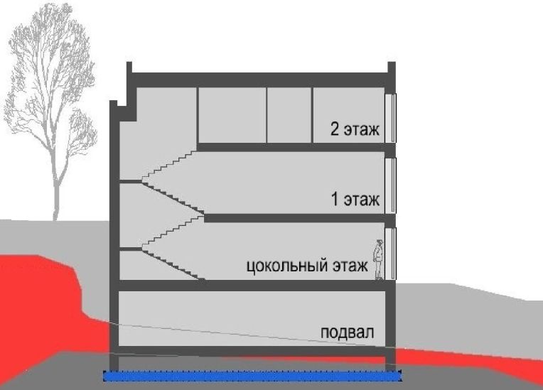 6.8. Количество, типы этажей